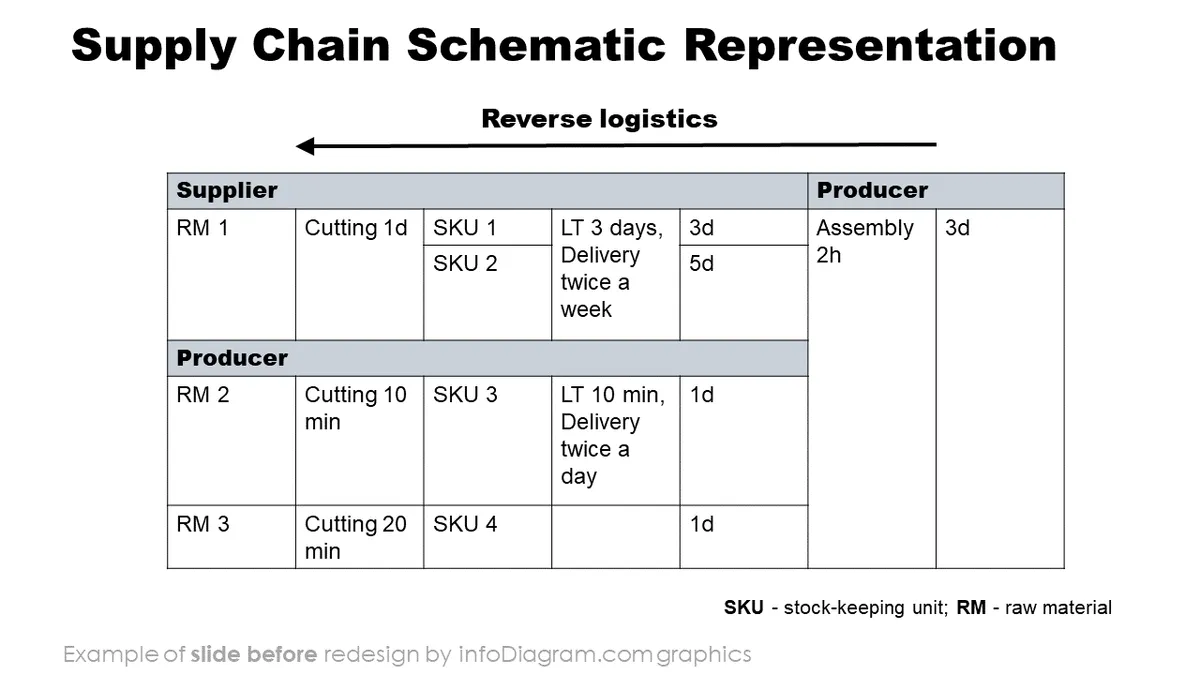 before supply chain schema diagram ppt