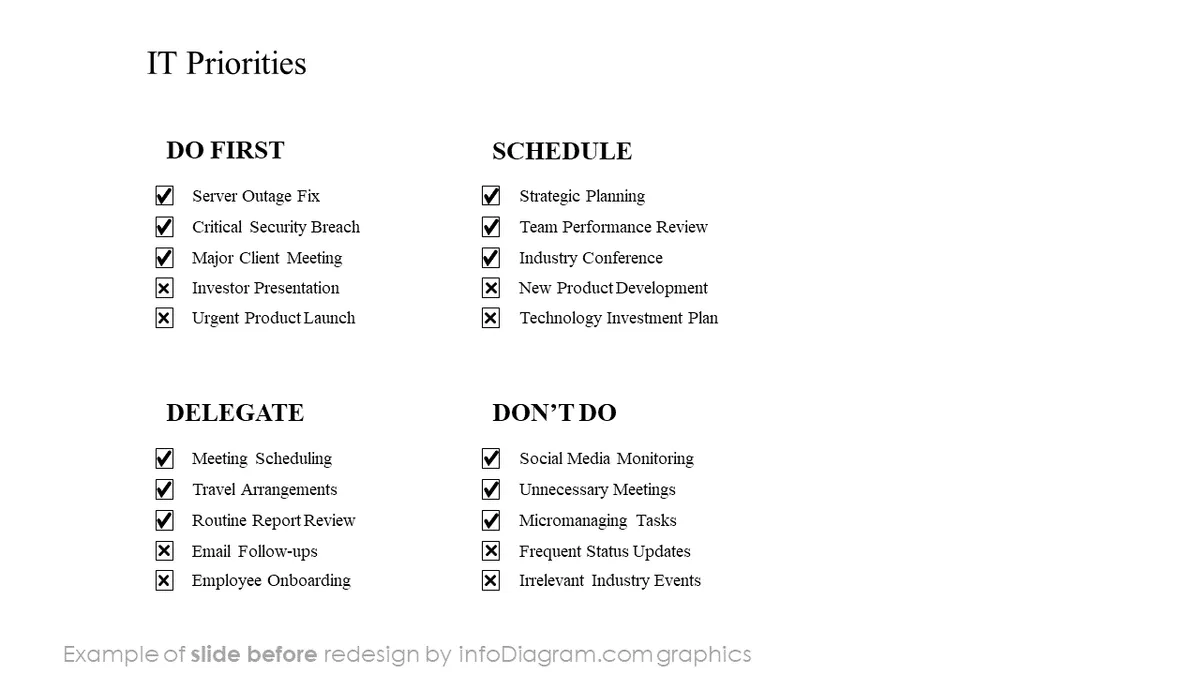 infoDiagram diagram eisenhower matrix BEFORE it priorities ppt template