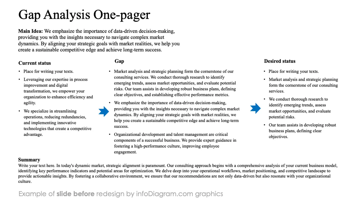 infoDiagram infographics text dense slidedoc BEFORE amazon memo ppt template