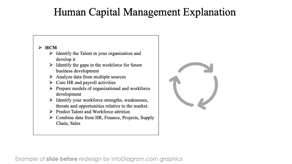 infoDiagram diagram hr systems roles BEFORE human capital ppt template