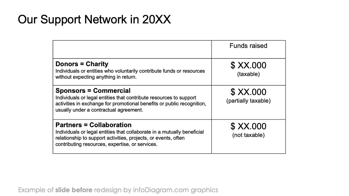 infoDiagram template annual report ngo BEFORE support network ppt