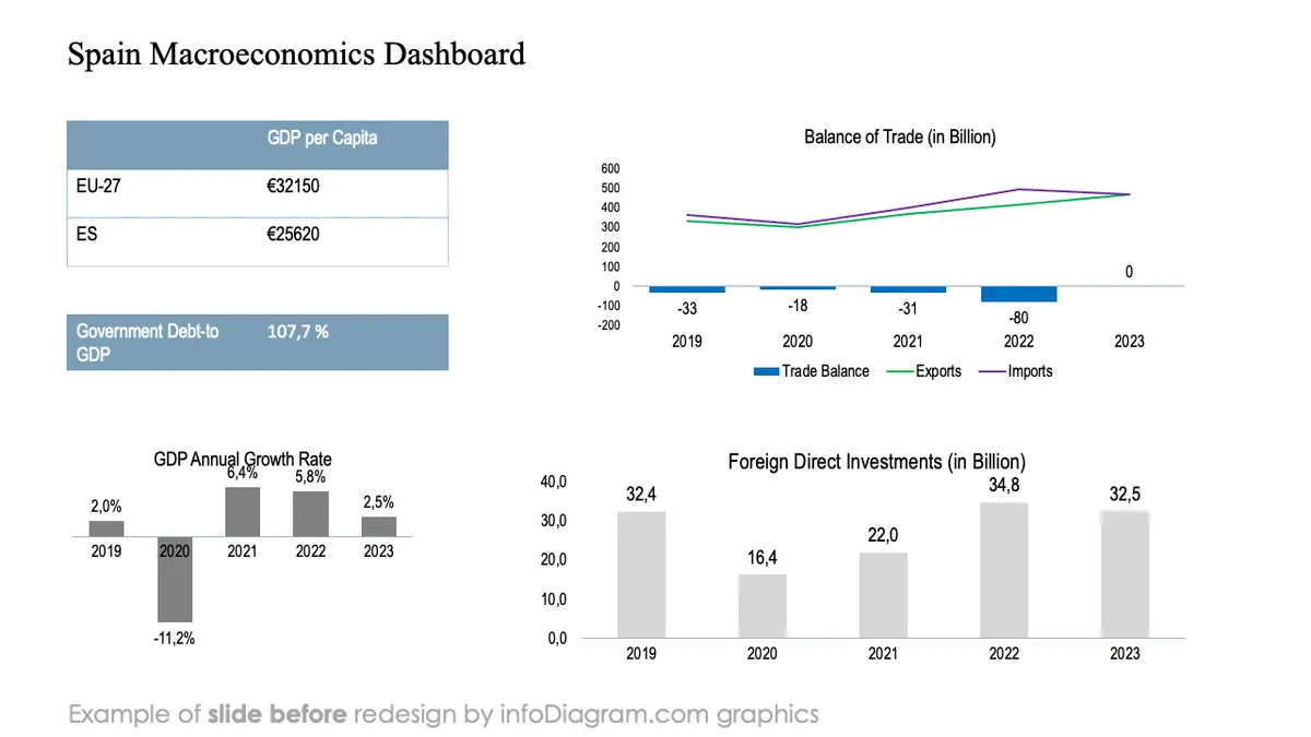 infoDiagram data country snapshot BEFORE country macroeconomics dashboard ppt template