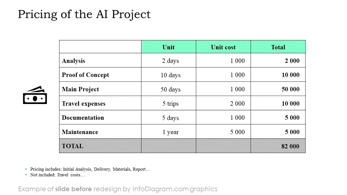 infoDiagram ai offer template BEFORE ai project pricing ppt template