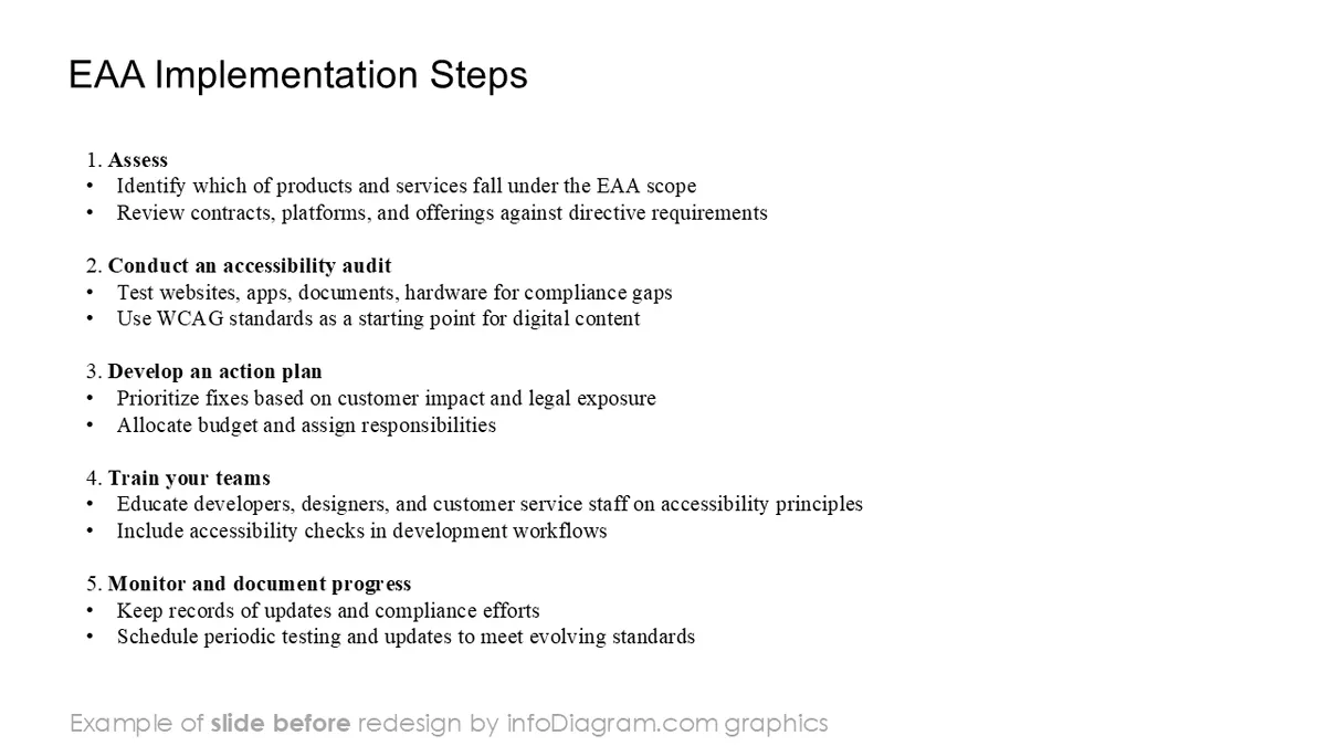 diagram eu eaa next steps flowchart BEFORE slide