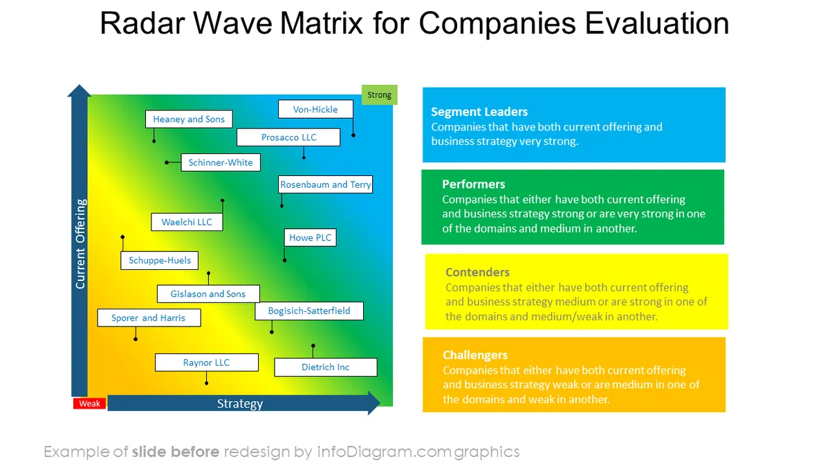 infographics_diagrams_quadrants_BEFORE_radar_wave_matrix_company_evaluation