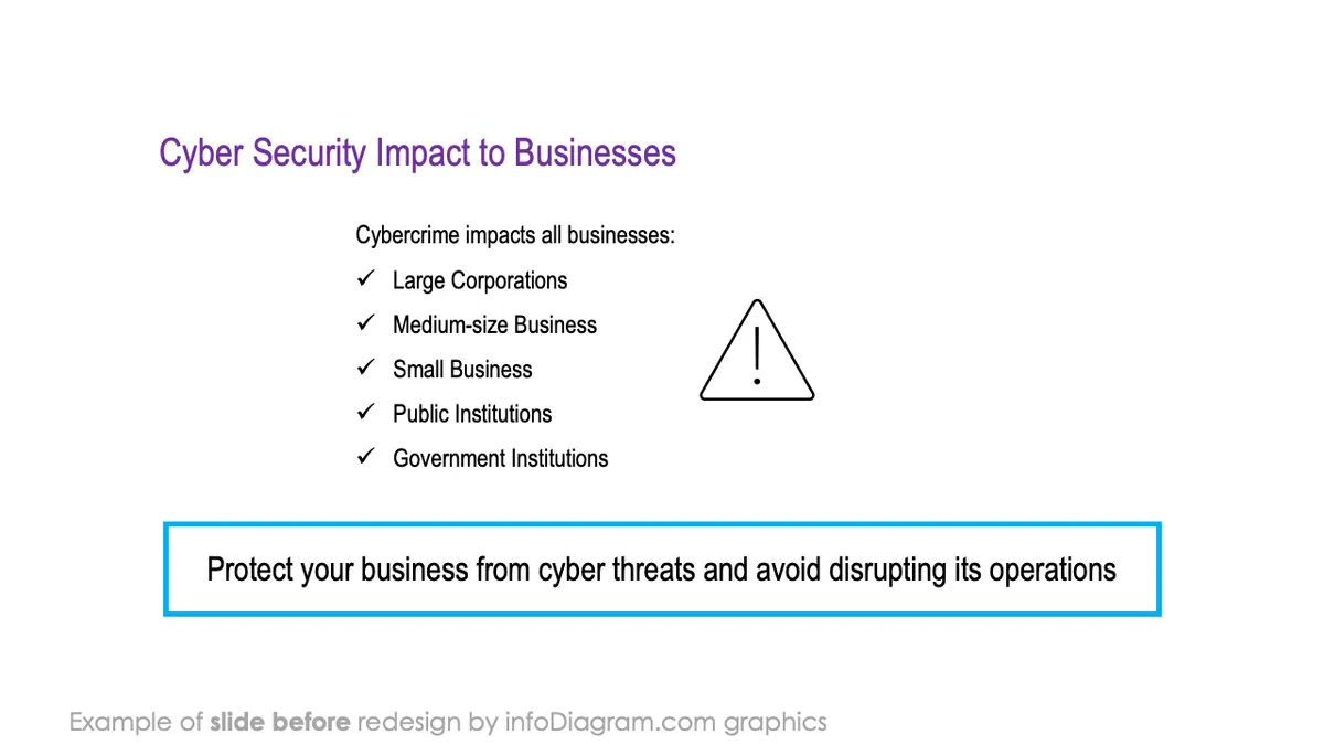 infoDiagram template offer cybersecurity project BEFORE impact to businesses ppt