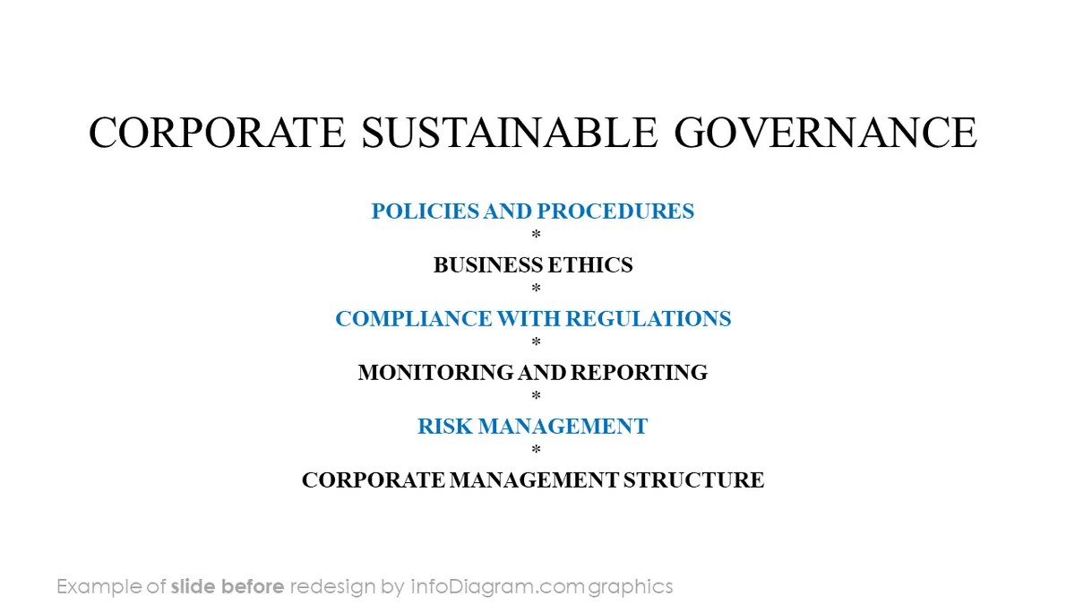 infoDiagram sustainability governance BEFORE corporate governance ppt template