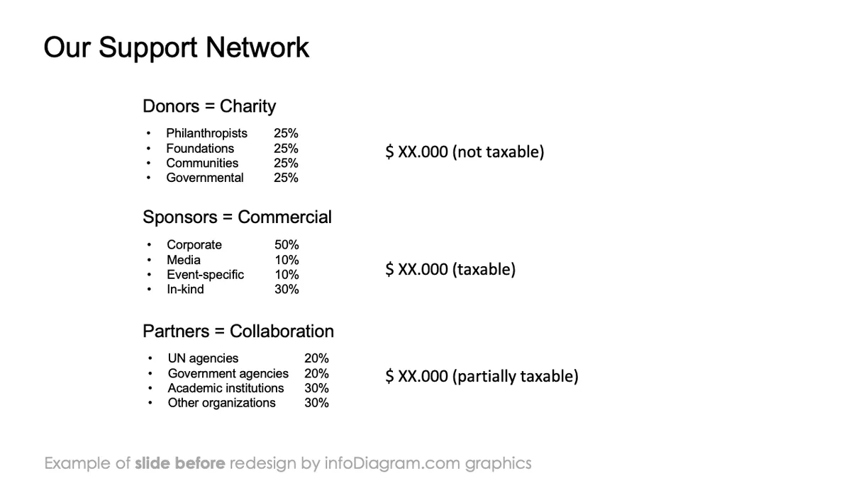 infoDiagram template annual report ngo BEFORE support ppt