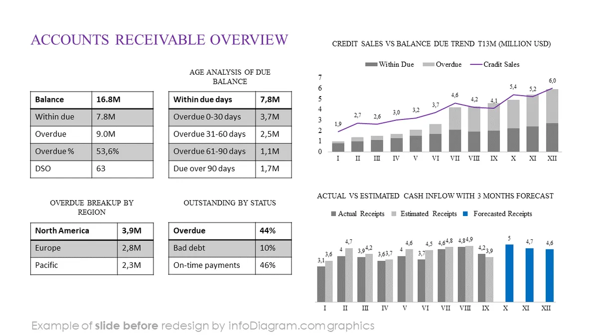 Financial Debtors BEFORE slide receivable overview PowerPoint template