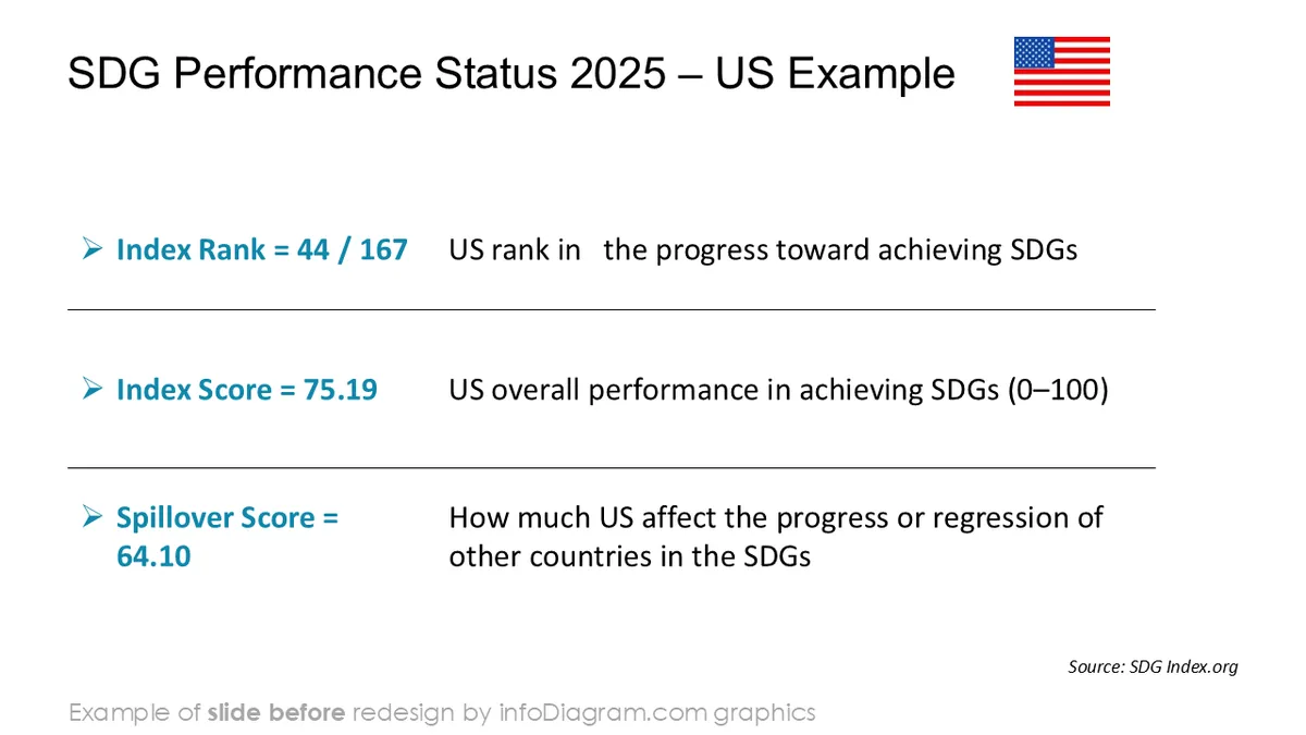 SDG KPIs Before redesign slide ppt infodiagram