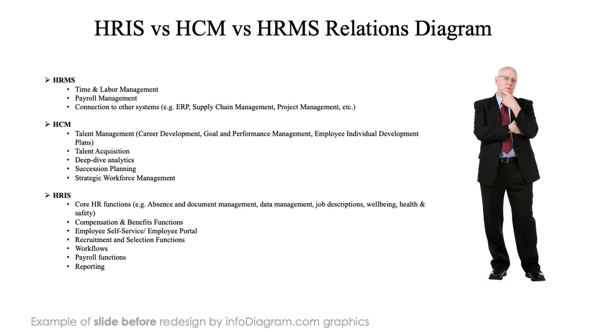 infoDiagram diagram hr systems roles BEFORE HRIS HCM HRMS ppt template