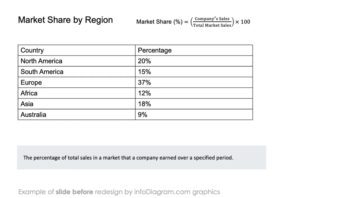 infoDiagram top business kpi BEFORE market share ppt template
