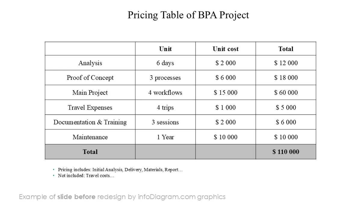 BPA project pricing table BEFORE slide design