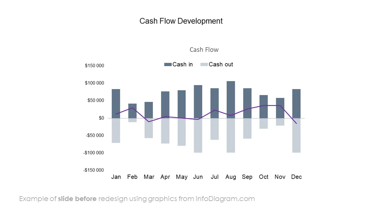 infoDiagram template financial monthly BEFORE cash flow ppt diagram