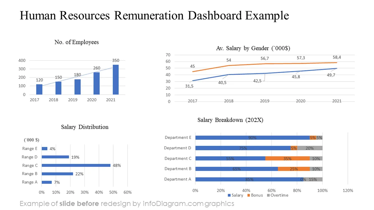 before HR remuneration report dashboard slide
