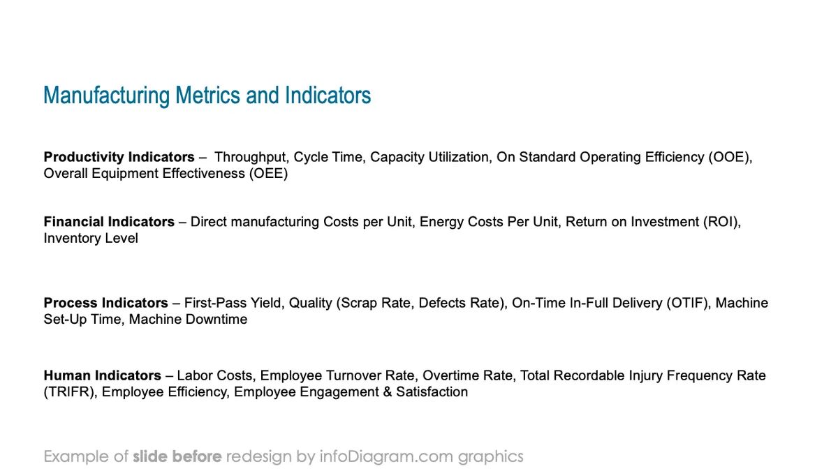 infoDiagram annual report manufacturing BEFORE metrics and indicators ppt template