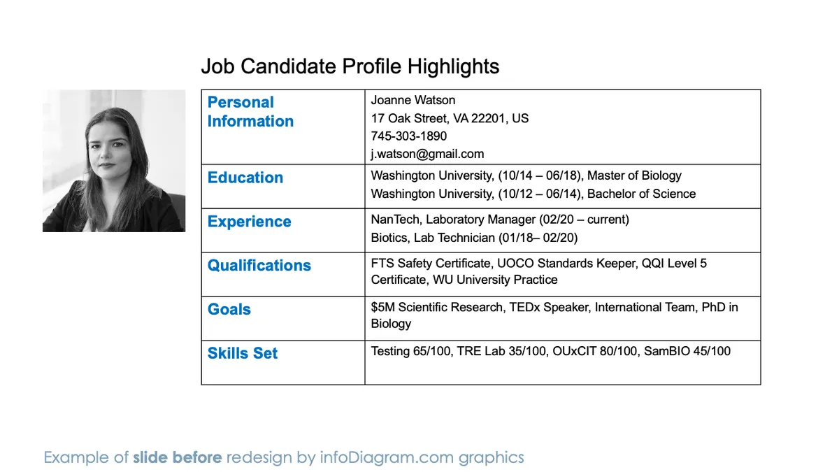 infoDiagram job interview BEFORE candidate profile ppt template dark navy