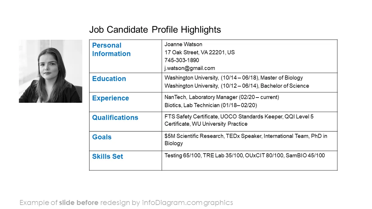 infoDiagram job interview BEFORE candidate profile ppt template