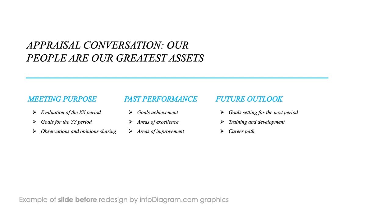 infoDiagram template hr employee performance review BEFORE appraisal conversation ppt