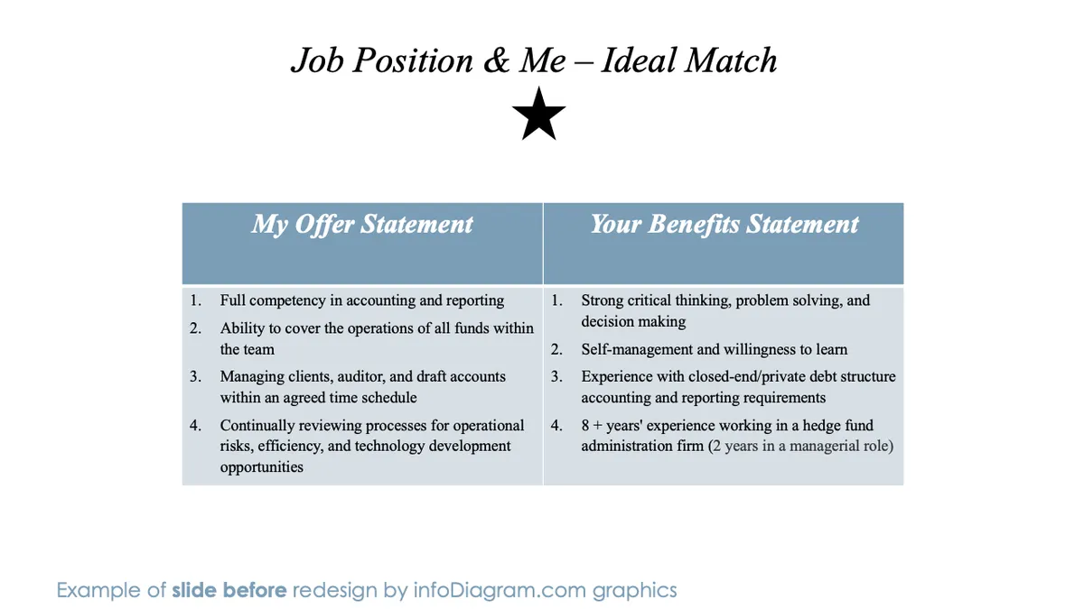 infoDiagram job interview BEFORE job position match ppt template dark navy
