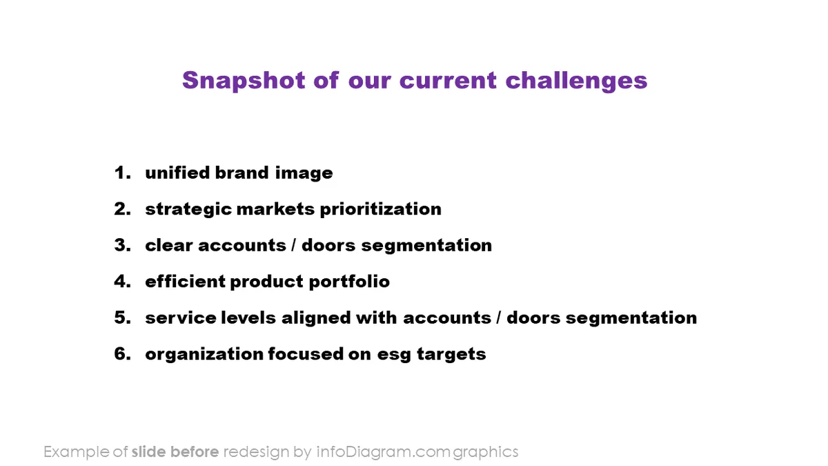 infoDiagram template corporate bizness plan BEFORE current challenges ppt layout
