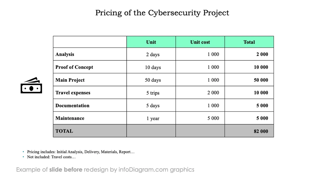 infoDiagram template offer cybersecurity project BEFORE pricing project ppt