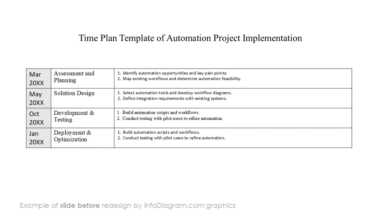 BPA project timeline BEFORE slide design