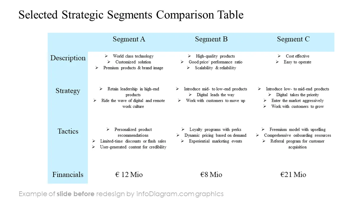 infoDiagram diagram segmentation b2b BEFORE strategic segments table