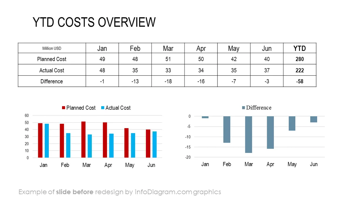 infoDiagram fin cost opex BEFORE ytd costs overview ppt template