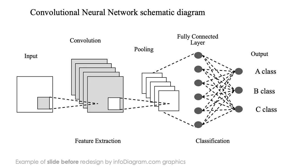 infoDiagram ai machine learning algorithm BEFORE neural network ppt template