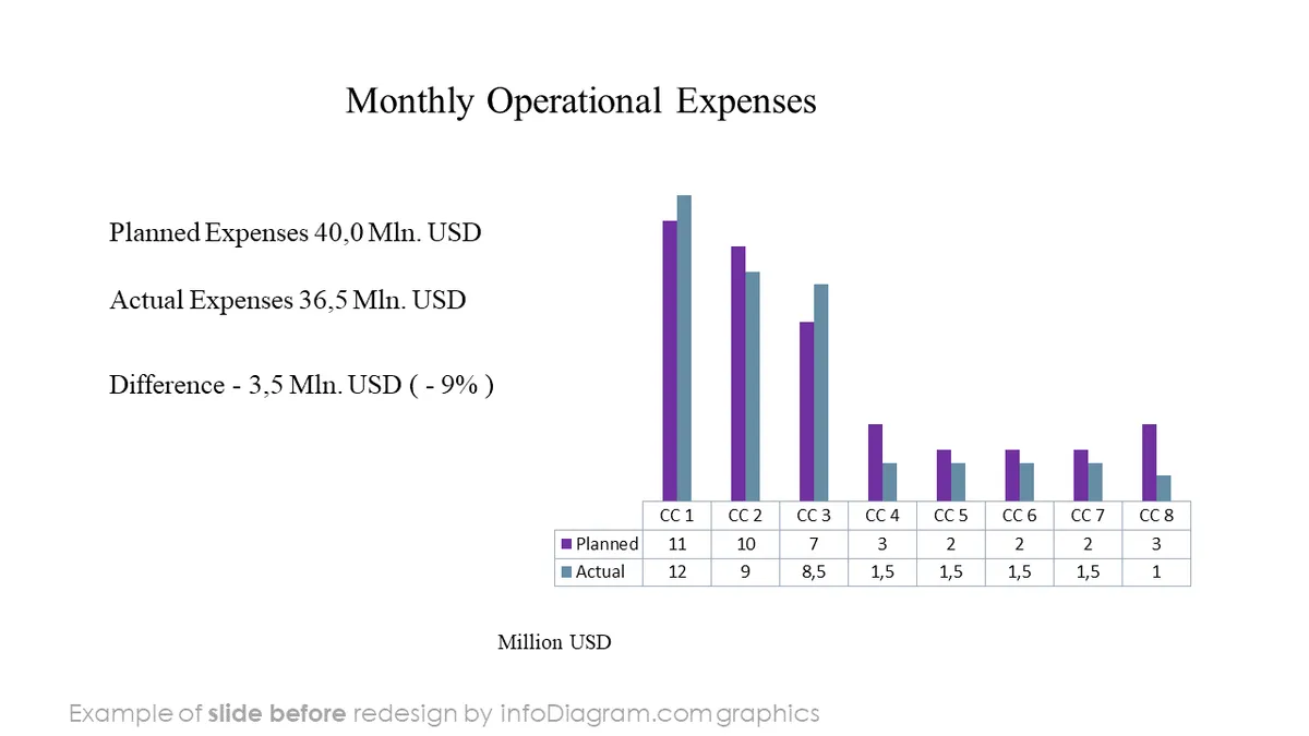 infoDiagram fin cost opex BEFORE monthly operational expenses ppt template