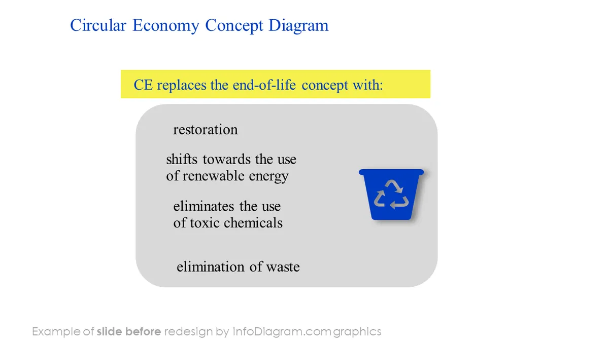 diagram circular economy BEFORE concept definition ppt template