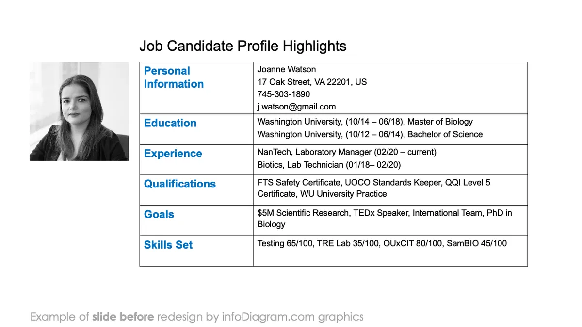 infoDiagram job interview BEFORE candidate profile ppt template muted blue