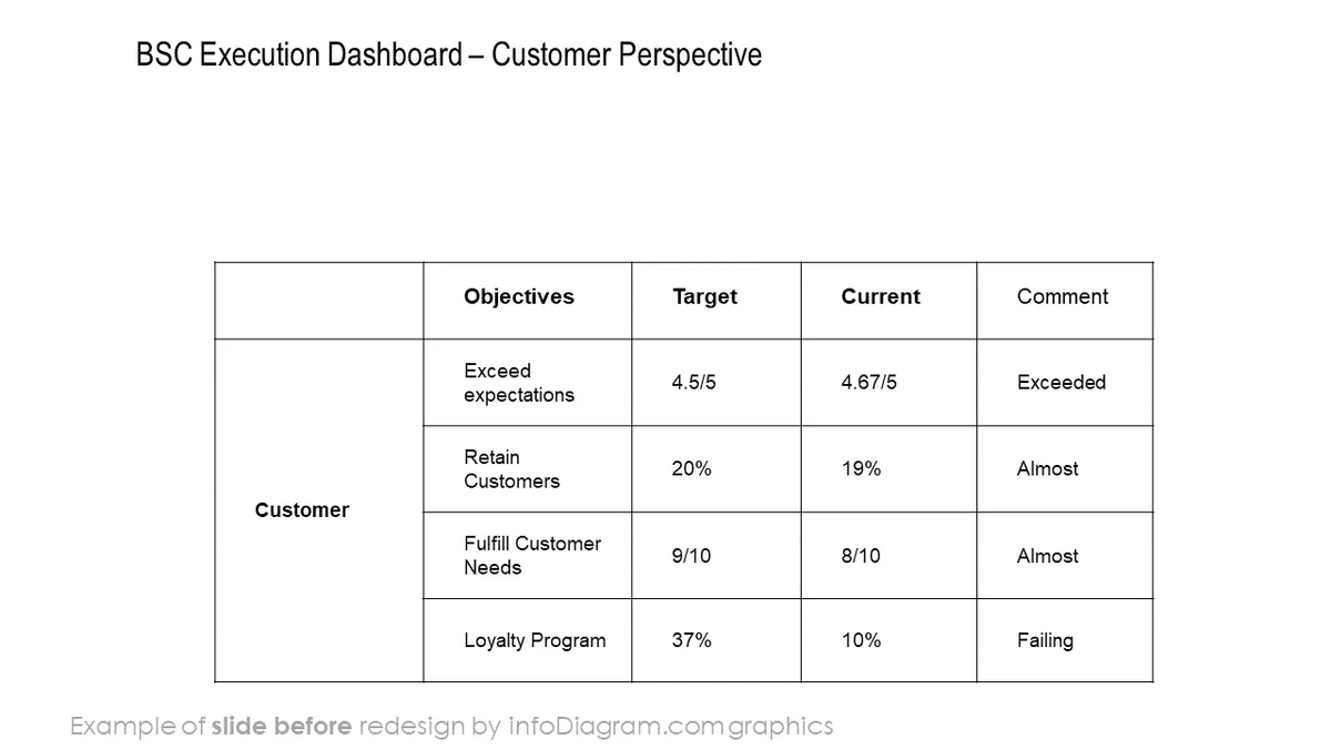 infoDiagram balanced scorecard BEFORE bsc execution dashboard ppt template