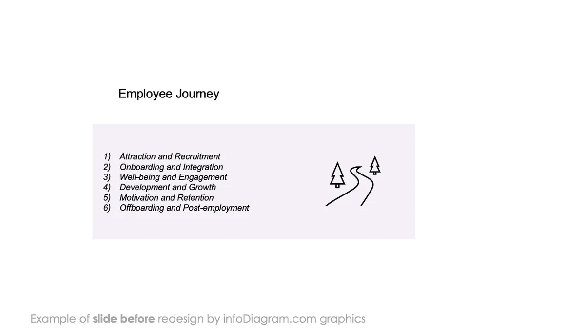 infoDiagram template hr employee experience BEFORE employee journey ppt