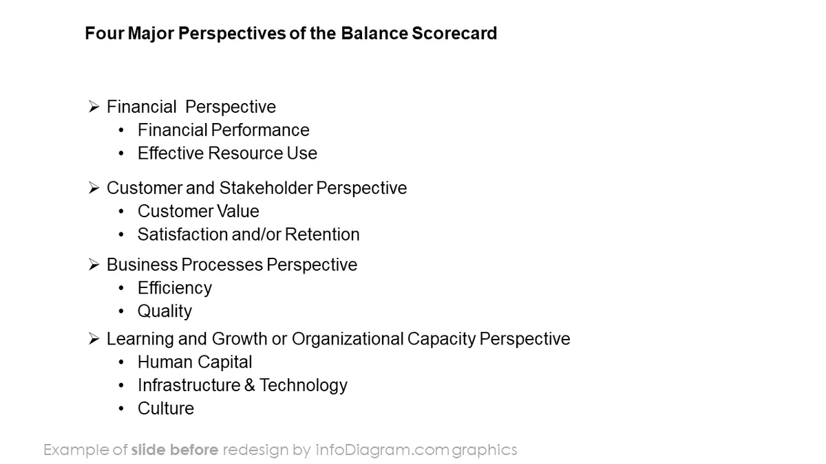infoDiagram balanced scorecard BEFORE major perspectives ppt template