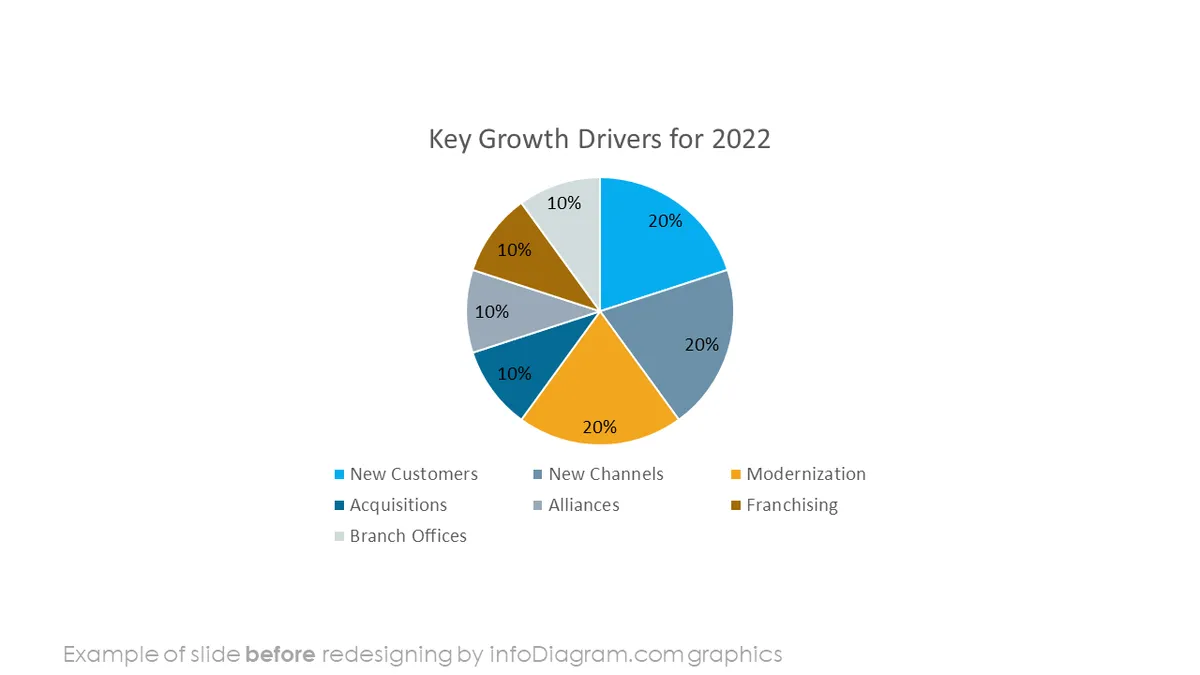 diagram_growth_strategy_BEFORE_annual_key_growth_drivers
