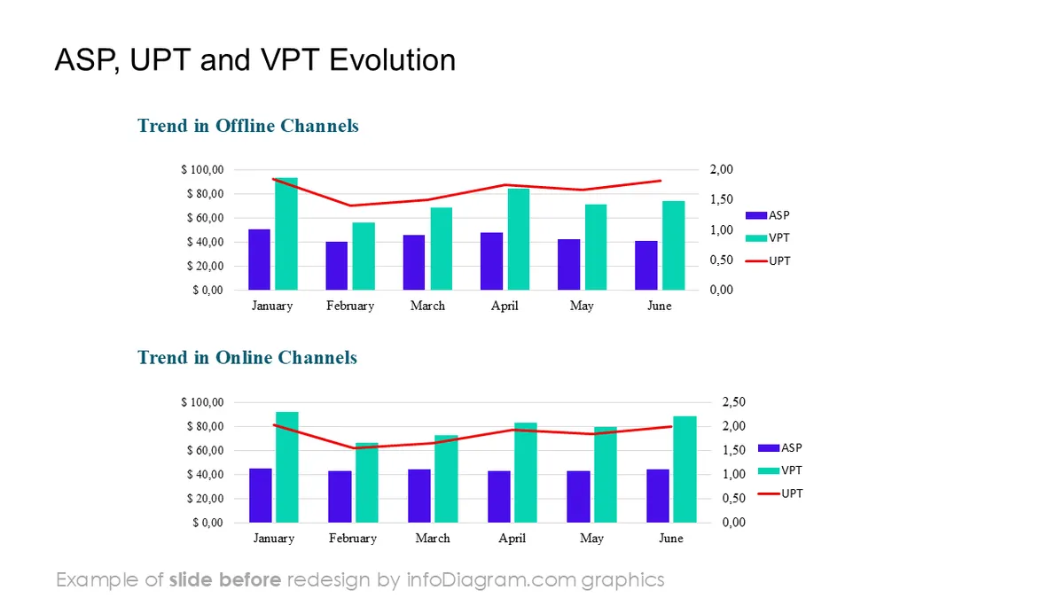 BEFORE redesign charts sales report retail