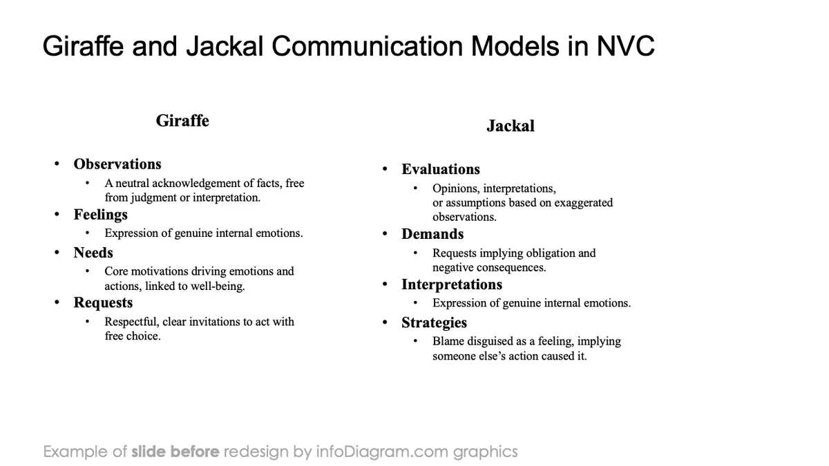 infoDiagram diagram nvc BEFORE giraffe jackal ppt template