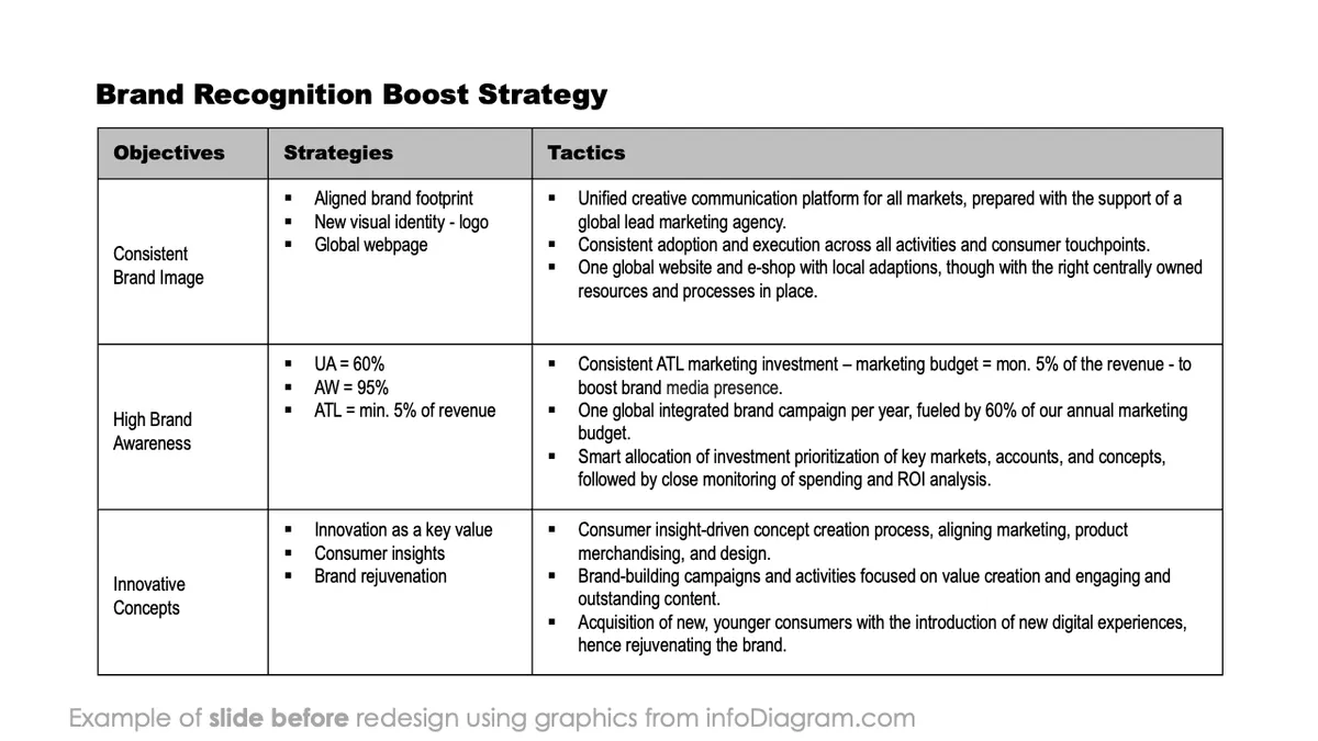 infoDiagram business transformation BEFORE boost strategy ppt template