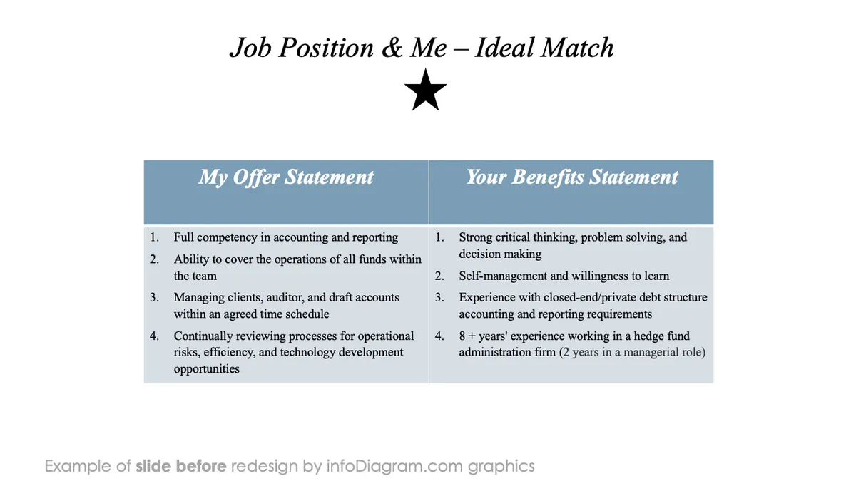 infoDiagram job interview BEFORE job position match ppt template muted blue