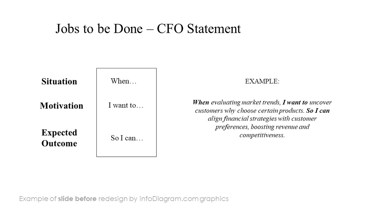 infoDiagram jobs to be done BEFORE CFO statement ppt template
