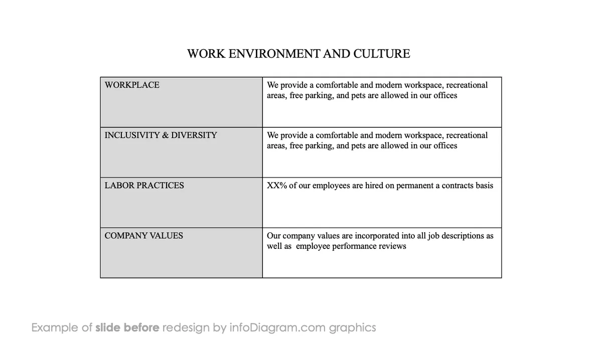 infoDiagram template hr employee experience BEFORE work environment ppt