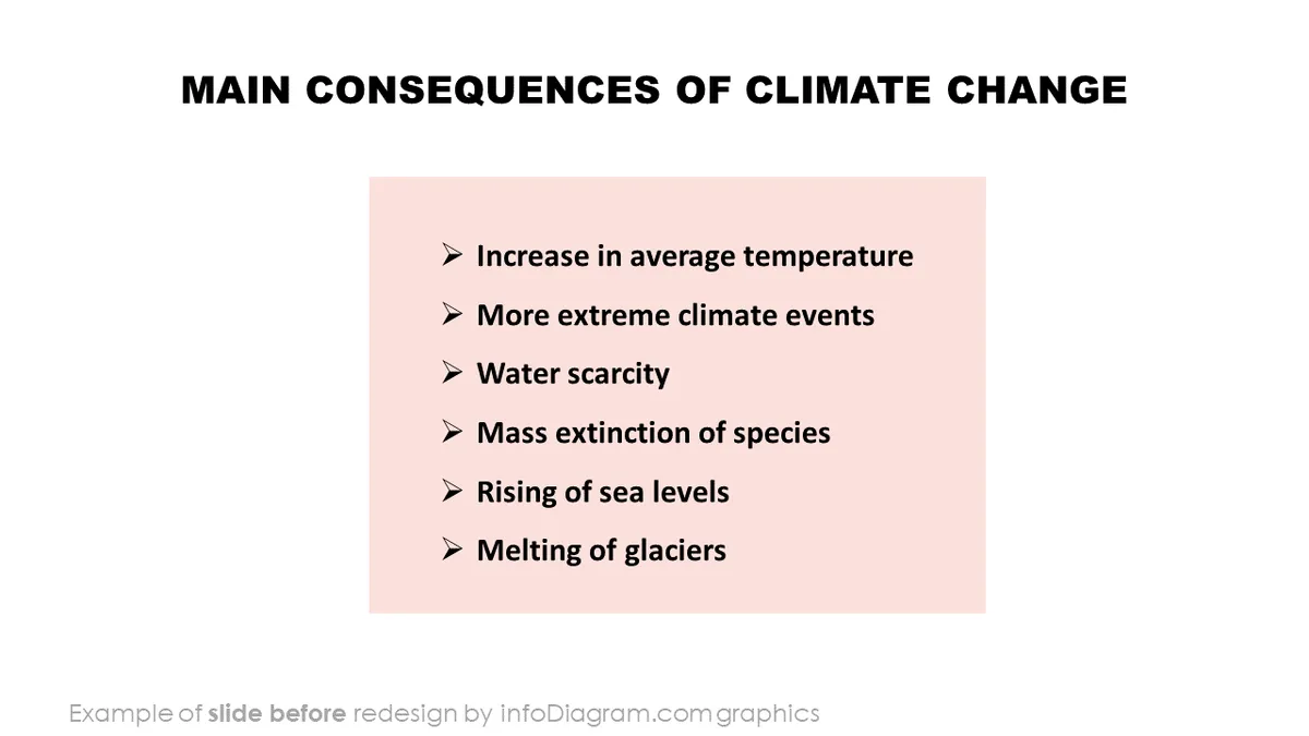 climate change actions ppt list