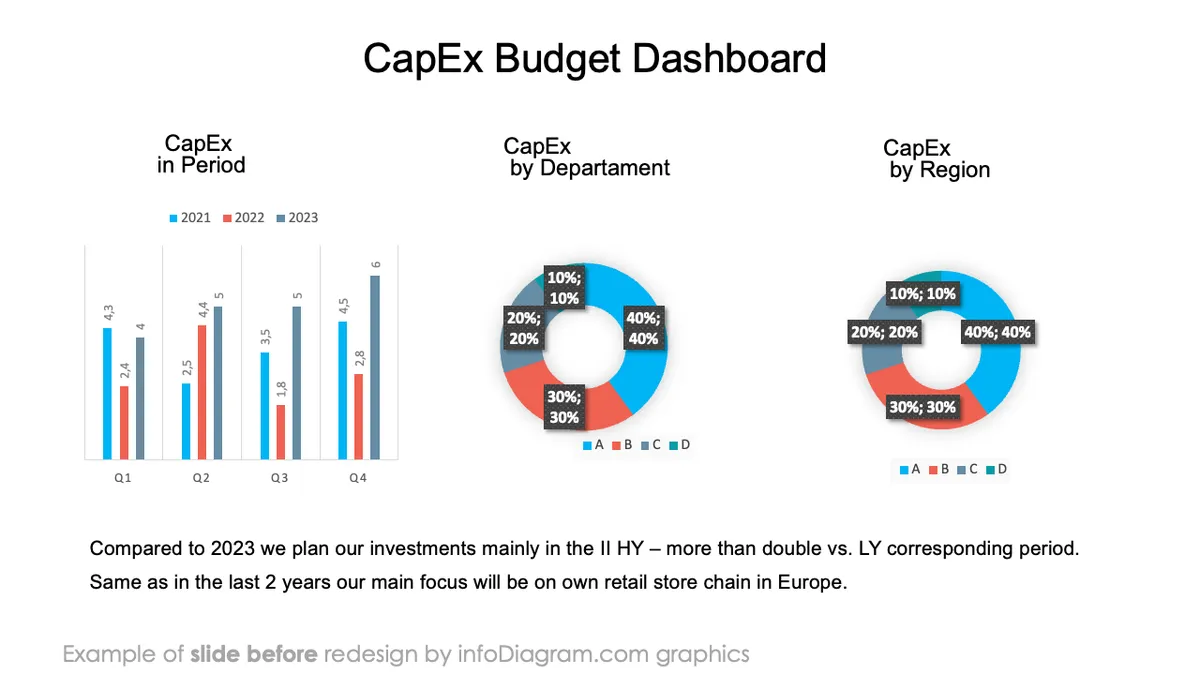infoDiagram financial cost capex BEFORE budget template ppt