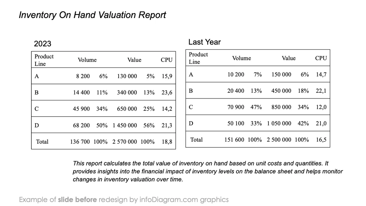 infoDiagram financial inventory BEFORE inventory report ppt template