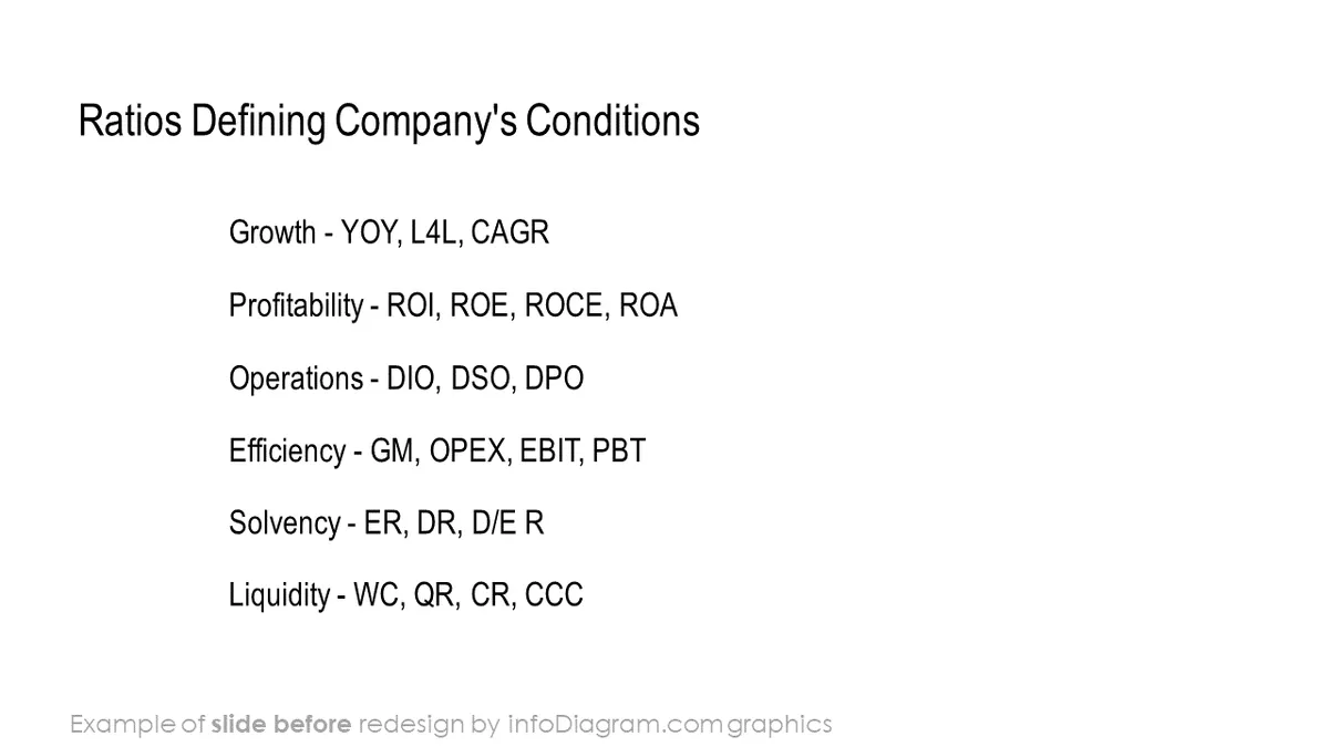 infoDiagram financial report listed BEFORE condition ratios ppt template