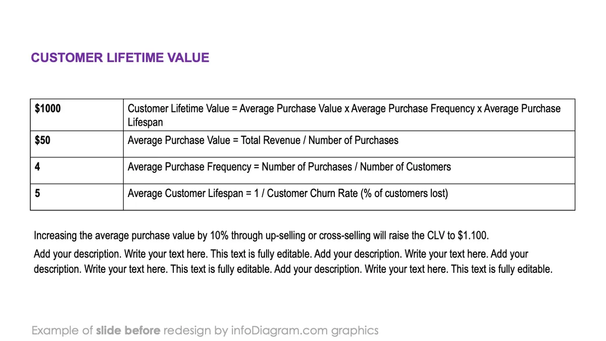 infoDiagram top business kpi BEFORE customer lifetime value ppt template