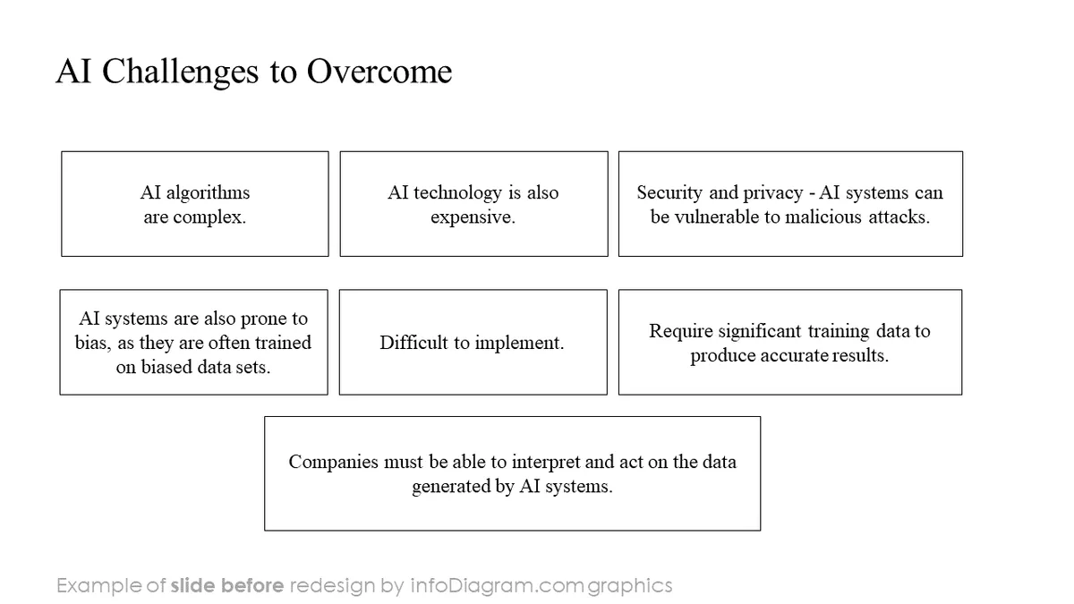 before design ai challenges ppt slide