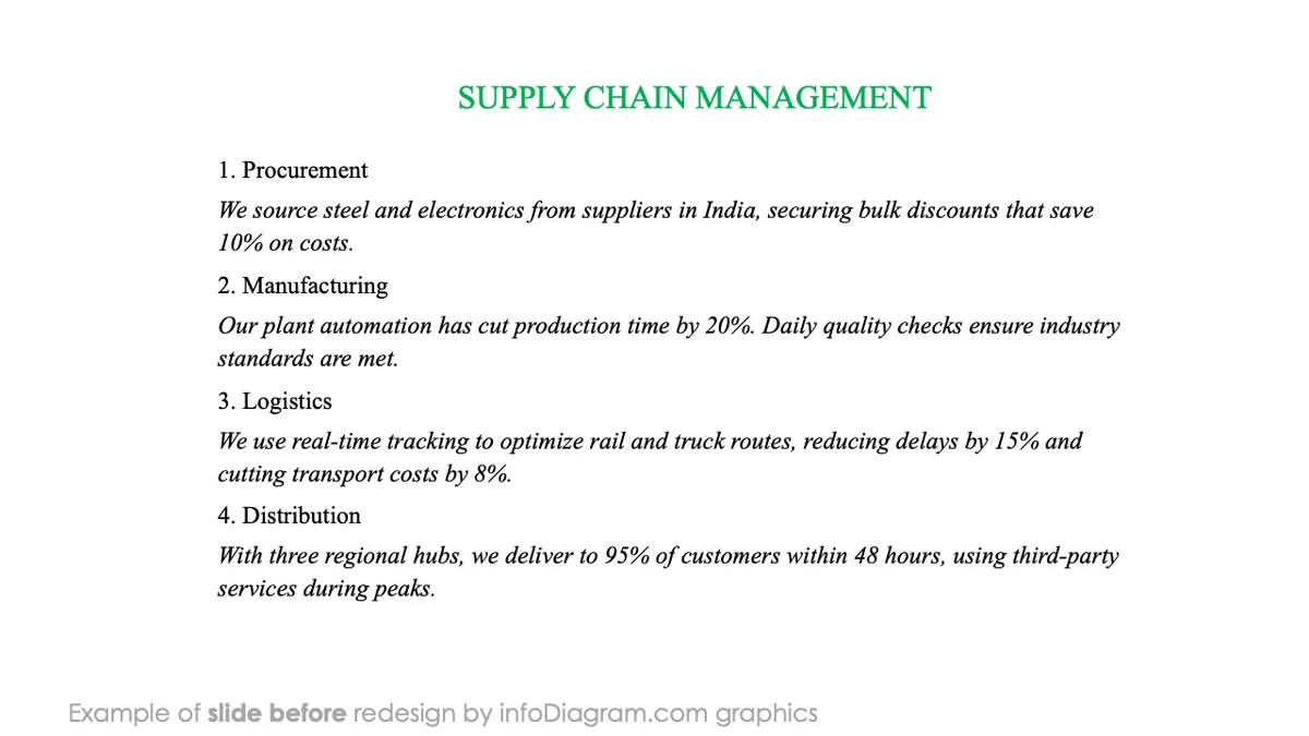 infoDiagram icons puzzle diagrams BEFORE supply chainmanagement ppt template